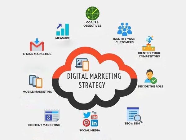 What are the types of digital marketing and how it uses for beginners