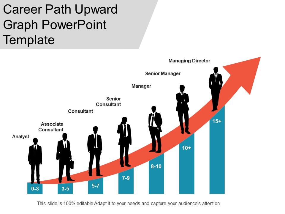Digital marketing career growth opportunities