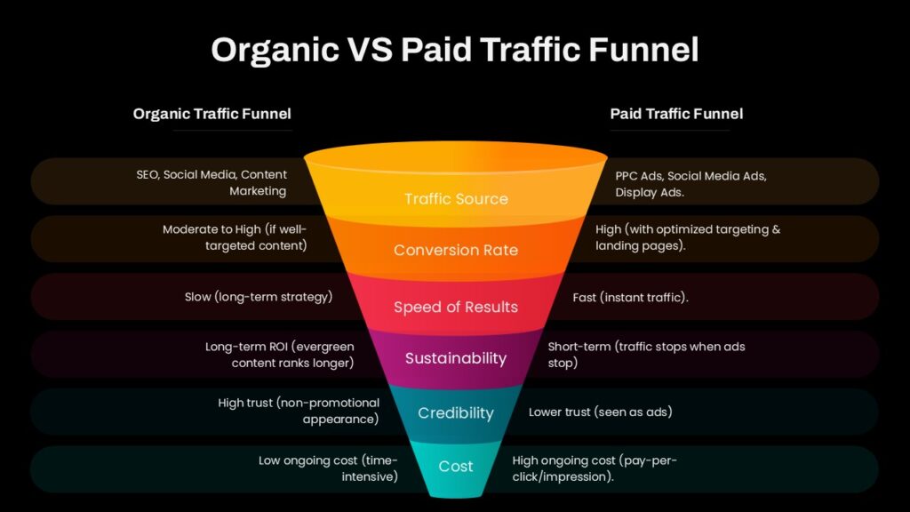 difference between SEO and paid ads
